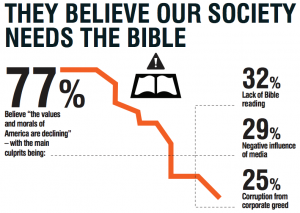 BIble USA infographic 2