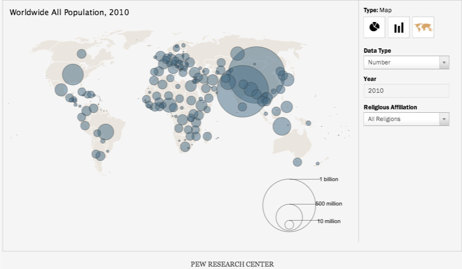 WorldwideAllPopulation2010