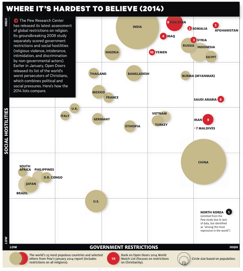 Pew Research Infographic 2